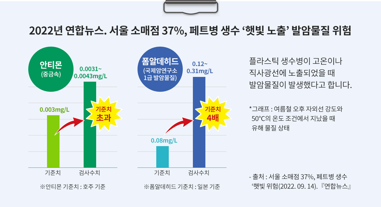 페트병 생수 '햇빛 노출' 발암물질 위험