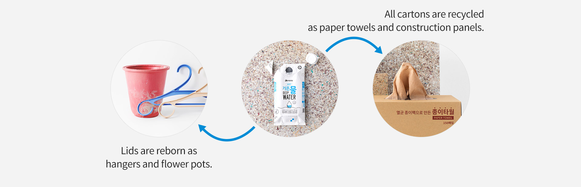 cartons recycling