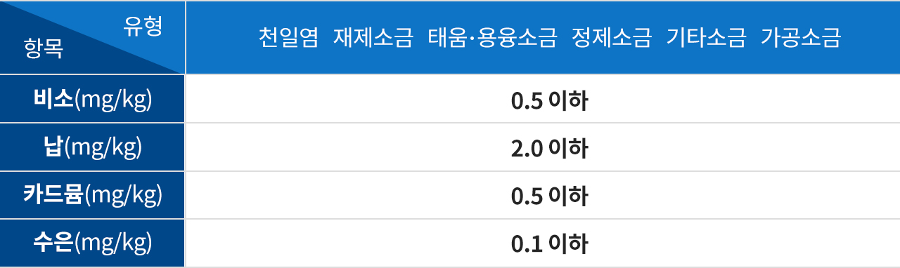 중금속 불검출 소금 표